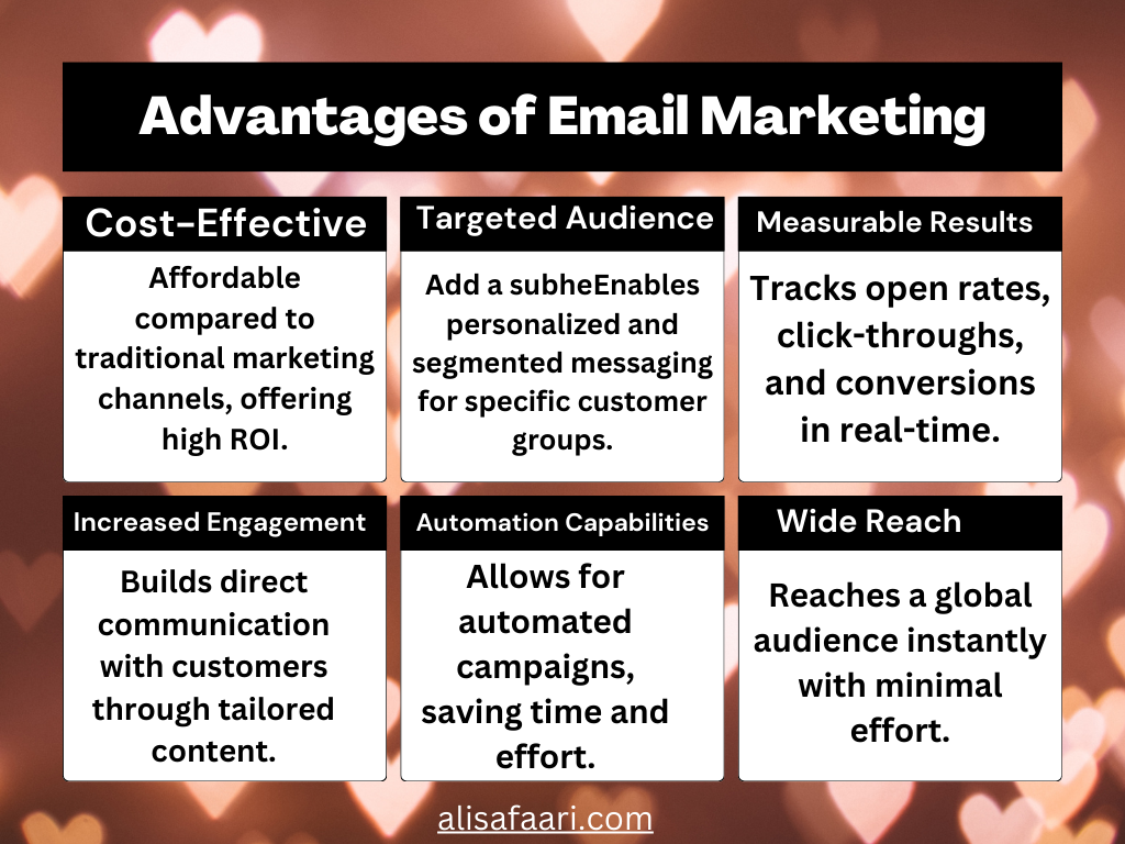 Email marketing