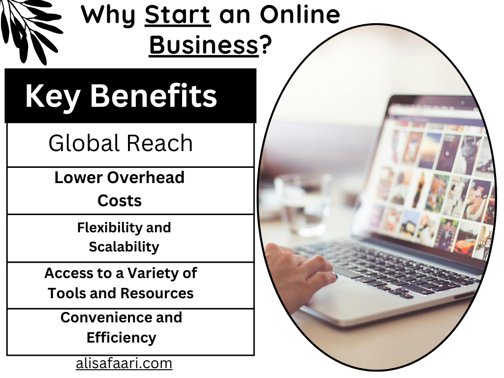 Online Business 